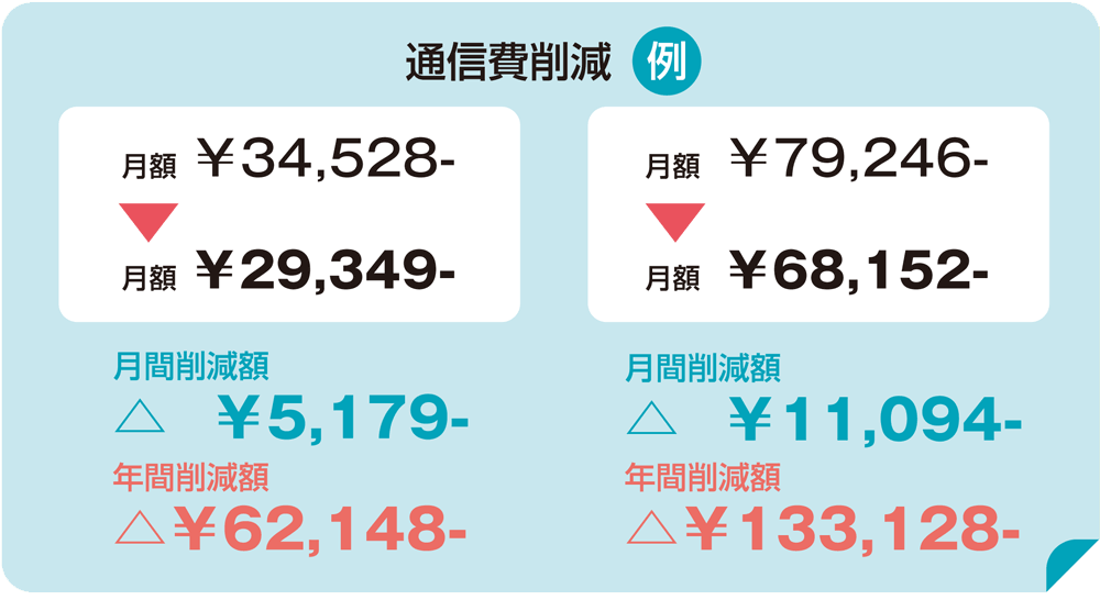 通信費がこんなにオトクに