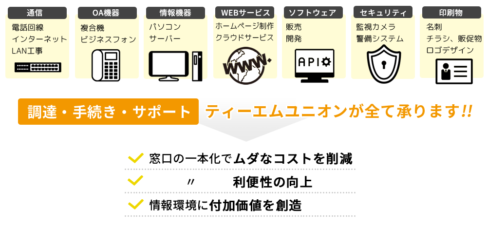 パソコン・OA機器・通信・セキュリティ・ホームページ・ソフトウェア・印刷物等、オフィスを取り巻く情報環境に必要な調達やサービスの全てをサポート