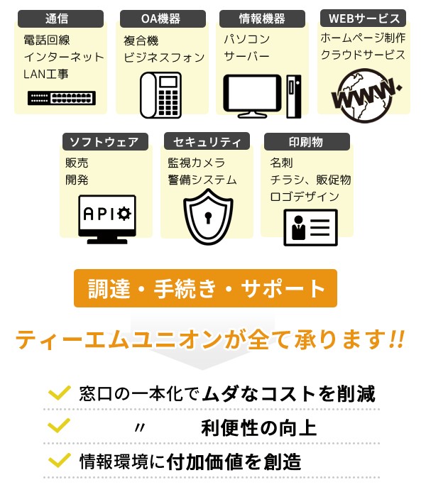 パソコン・OA機器・通信・セキュリティ・ホームページ・ソフトウェア・印刷物等、オフィスを取り巻く情報環境に必要な調達やサービスの全てをサポート